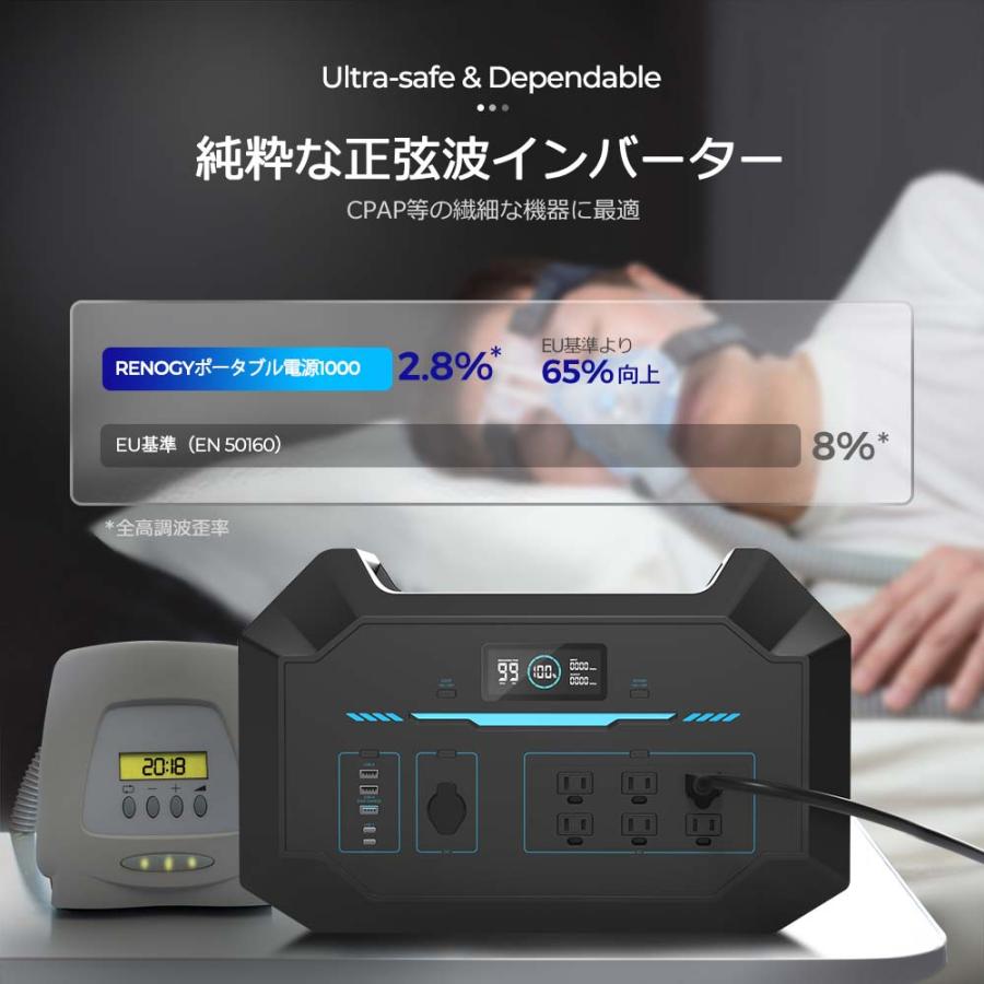 RENOGY 1000Wh ポータブル電源 定格出力1500W(瞬間最大3000W) 1時間