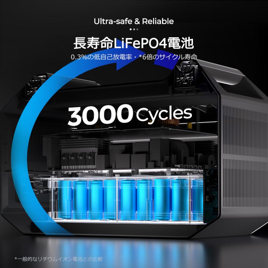 RENOGY 1000Wh ポータブル電源 定格出力1500W(瞬間最大3000W) 1時間