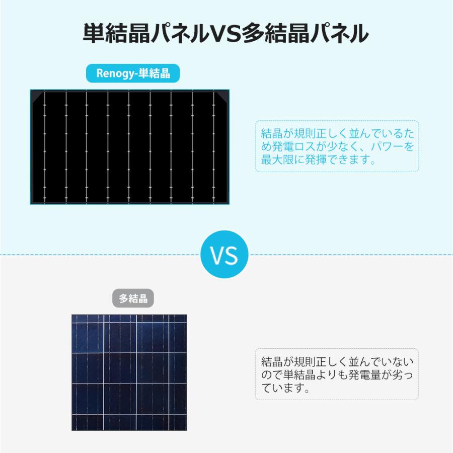 RENOGY（レノジー） 【SALE】RENOGY 100W フレキシブルソーラーパネル
