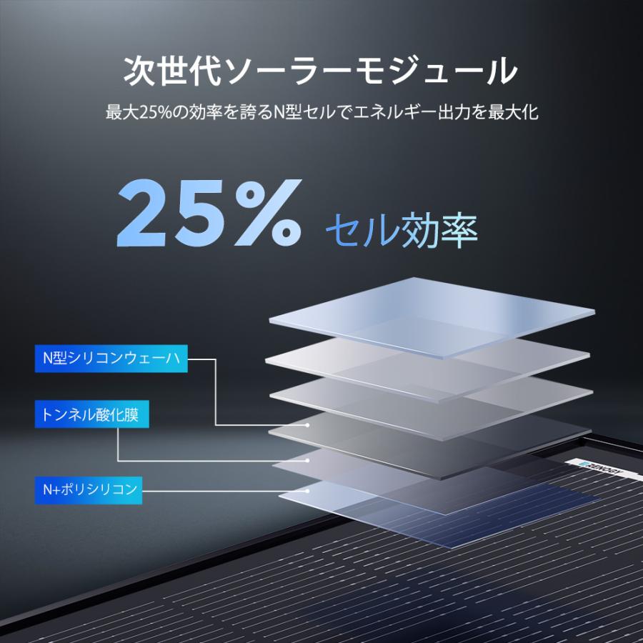 RENOGY（レノジー） 【SALE】RENOGY 120W ShadowFlux ソーラーパネル