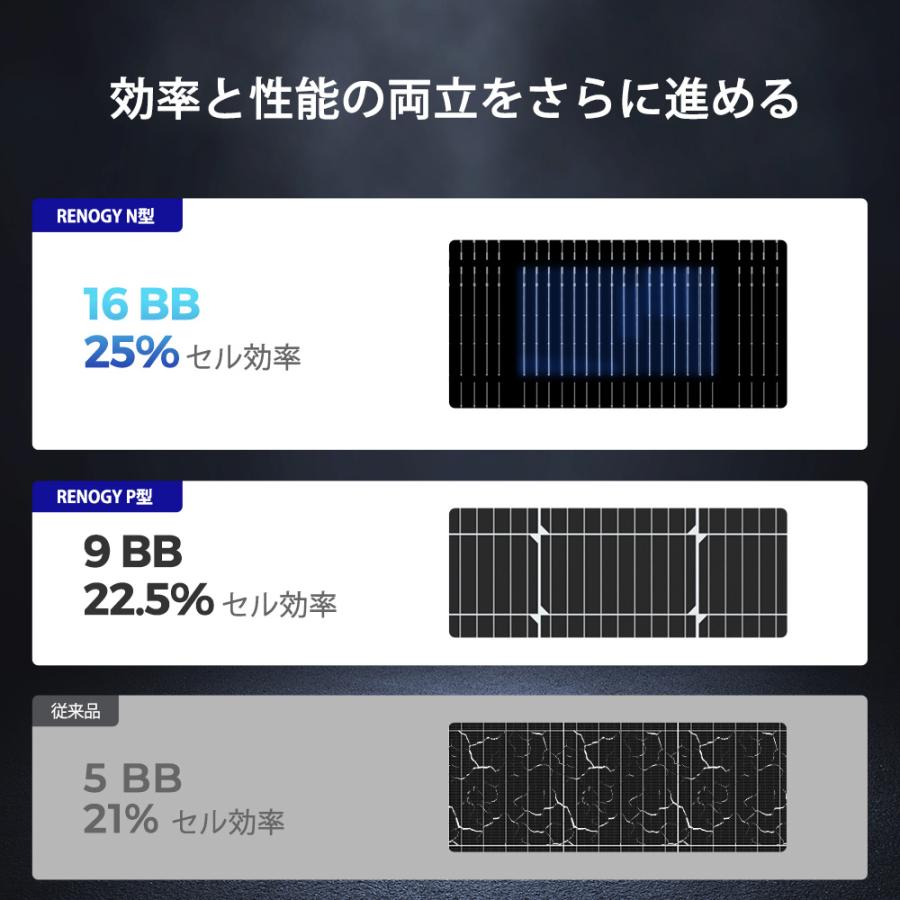 RENOGY（レノジー） 【SALE】RENOGY 120W ShadowFlux ソーラーパネル