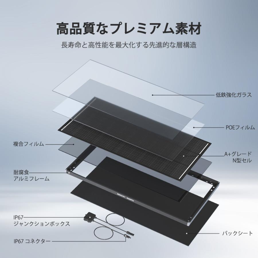 RENOGY（レノジー） 【SALE】RENOGY 120W ShadowFlux ソーラーパネル