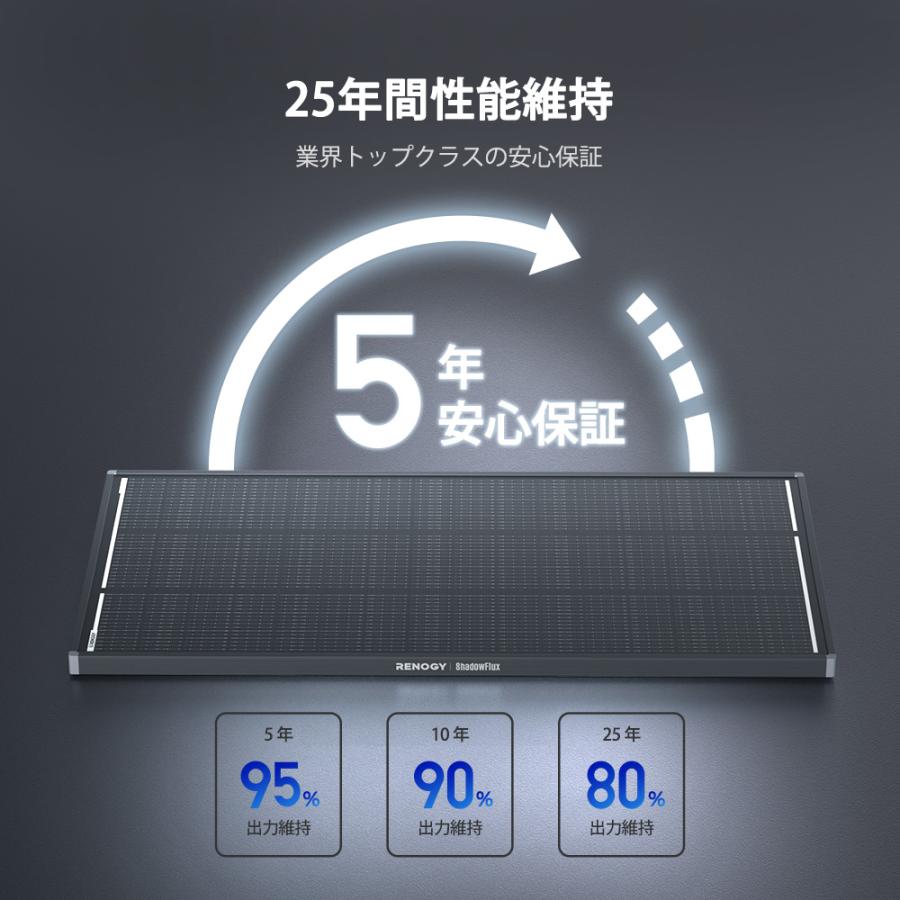 RENOGY（レノジー） 【SALE】RENOGY 120W ShadowFlux ソーラーパネル