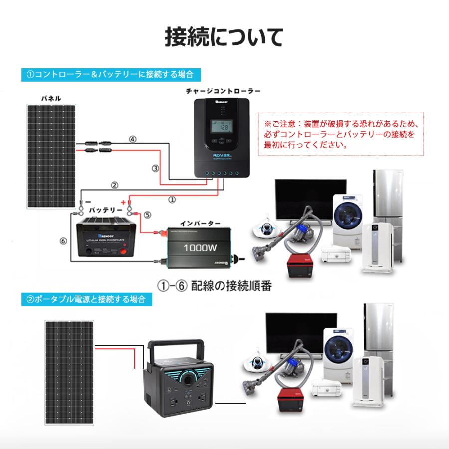 RENOGY レノジー ソーラーパネル ソーラーチャージャー 200W 太陽光 
