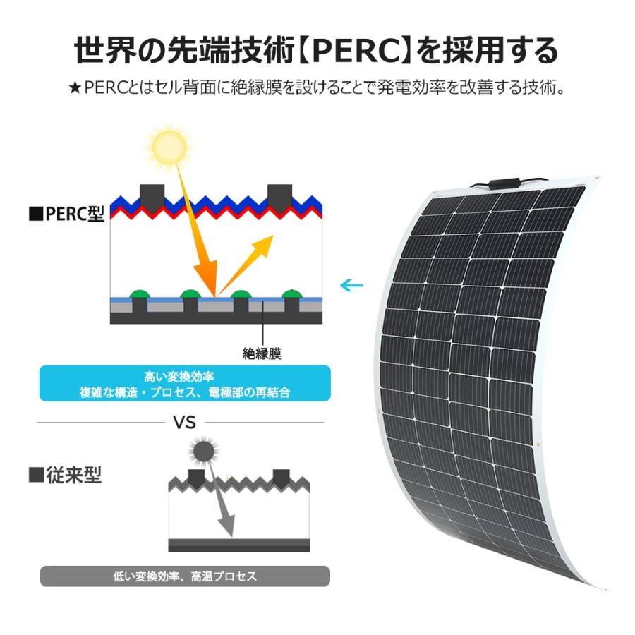 RENOGY レノジー　フレキシブル ソーラーパネル 200W 単結晶 12V MC4コネクタータイプ 超薄型 省エネ 持ち運びに便利 キャンピングカー 太陽光パネル｜renogysolar-store｜05