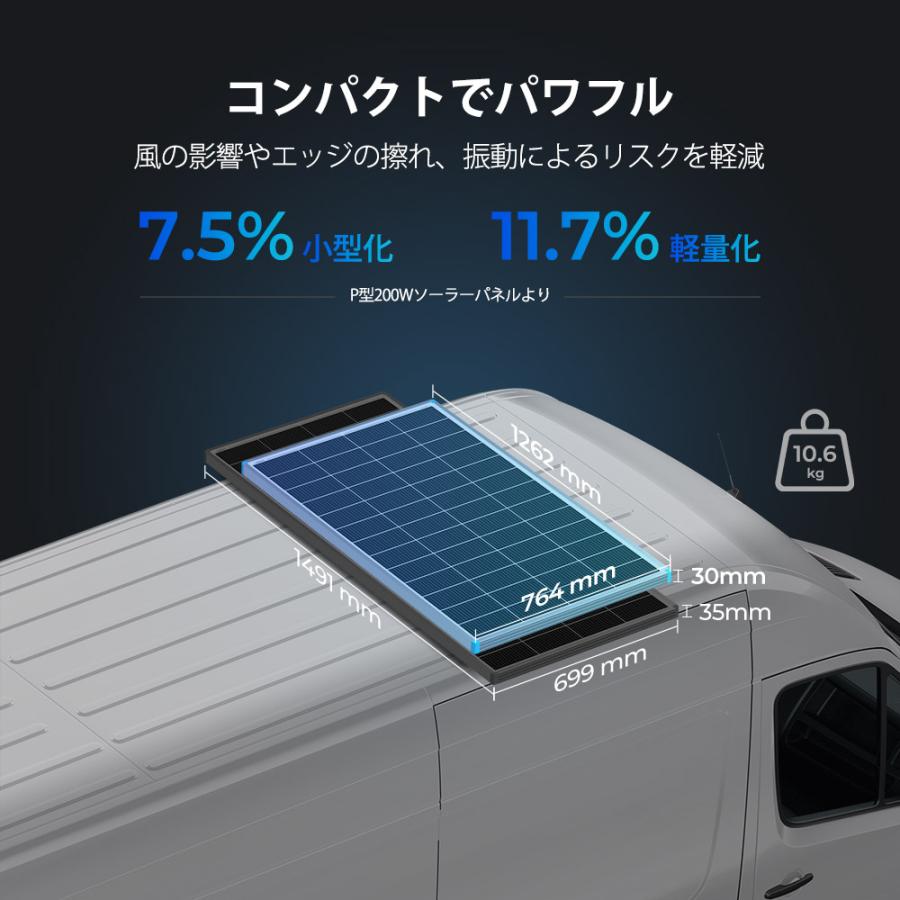 Renogy ソーラーパネル RENOGY 200W ソーラーパネル 24Vシステム対応 単結晶 N型高効率