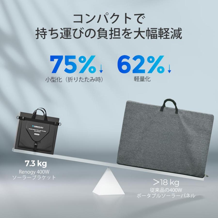 RENOGY（レノジー） 【SALE】RENOGY 400W 折りたたみ式ソーラーパネル