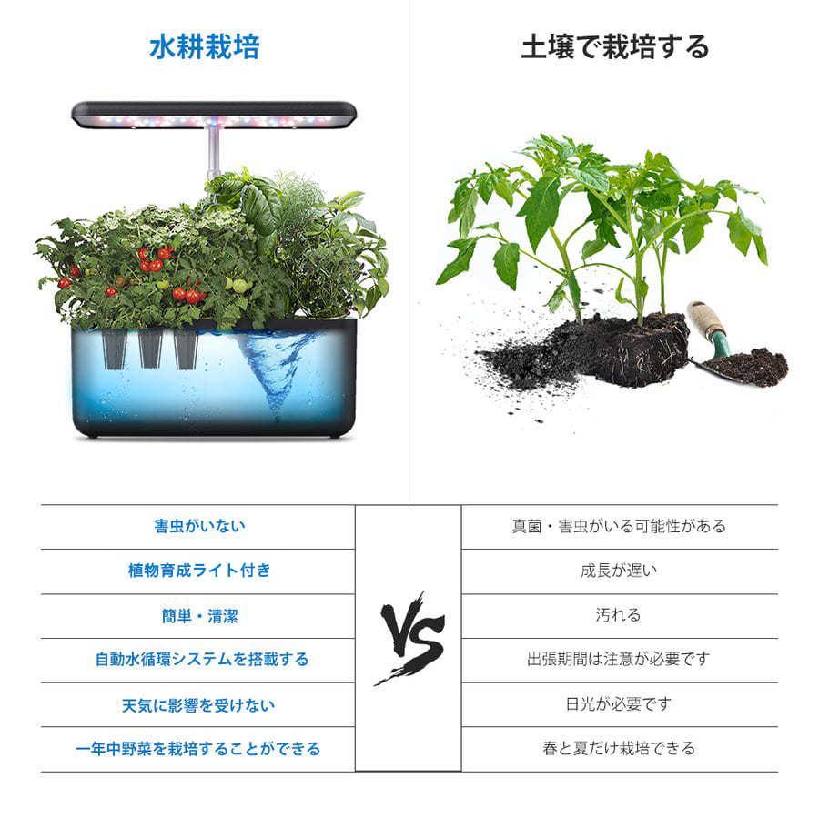 エントリで 10 還元 Renpho 公式 Idoo 家庭菜園 水耕栽培キット 静音 野菜栽培セット 植物育成ライト付 プランター おしゃれ ハーブ 虫よけ 自動散水 Id Ig1 B Renpho Japan 公式 通販 Yahoo ショッピング