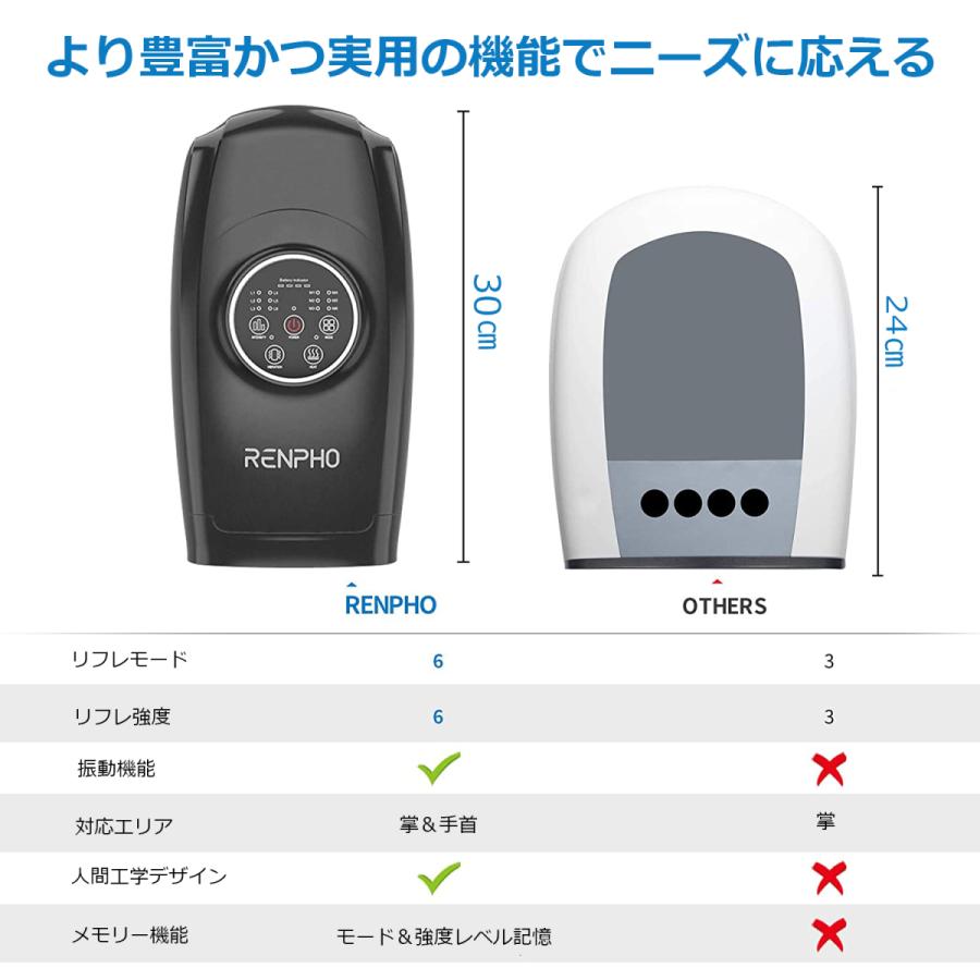 Sale 公式 Renpho ハンドリフレ 6つモードコードレス ハンドケア 6つ段階強度調整手首ケア 振動機能ヒーター機能付き 充電型 指リフレ付属 男女兼用 お中元ギフト 母の日 父の日プレゼント 送料無料 Antofagastaen100palabras Cl