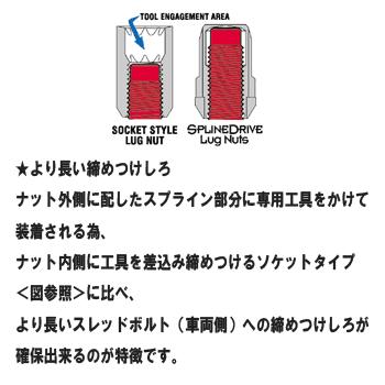 送料無料 5穴/４穴車 M12 1.5 マックガード 正規品 スプラインインストレーション ブラック トヨタ ダイハツ ホンダ マツダ ミツビシ | McGard | 04