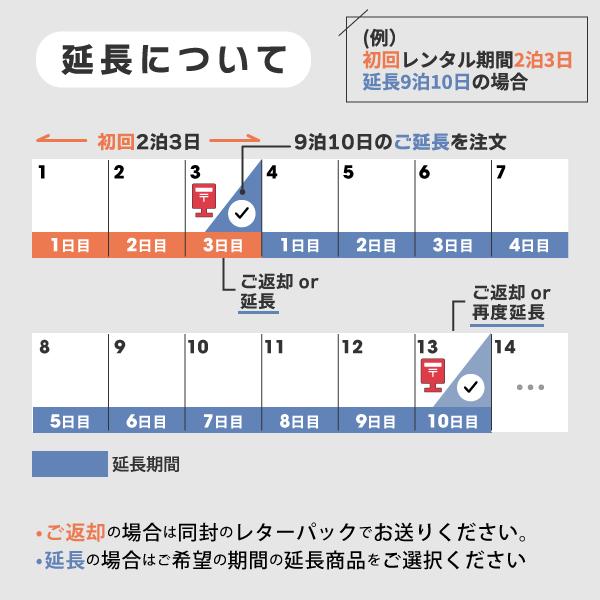 ポケットwifi wifi レンタル レンタルwifi wi-fiレンタル ポケットwi-fi 1週間 7日 softbank ソフトバンク 無制限 モバイルwi-fi ワイファイ ルーター 303ZT｜rental-wifi｜13