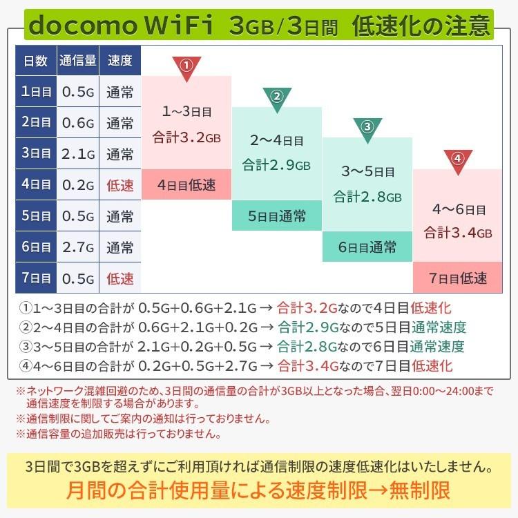 ドコモ Wifi レンタル 7日 国内 月間 無制限 3日 3gb Fs030w ポケットwifi レンタル Wifi モバイル Wi Fi レンタル 1年 ワイファイ 往復送料無料 305zt 1week Wifiレンタル便 通販 Yahoo ショッピング