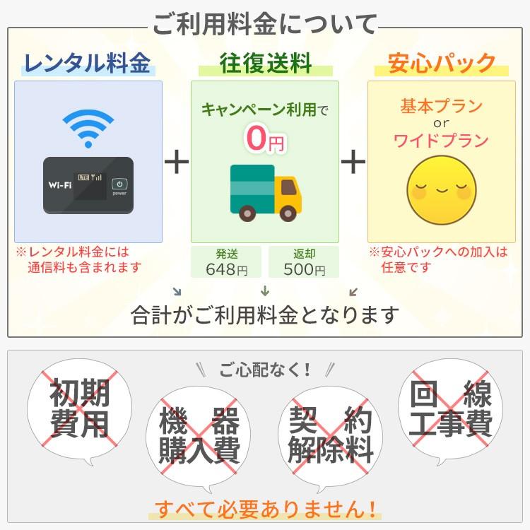 Wifi レンタル 国内 店頭 受け取り