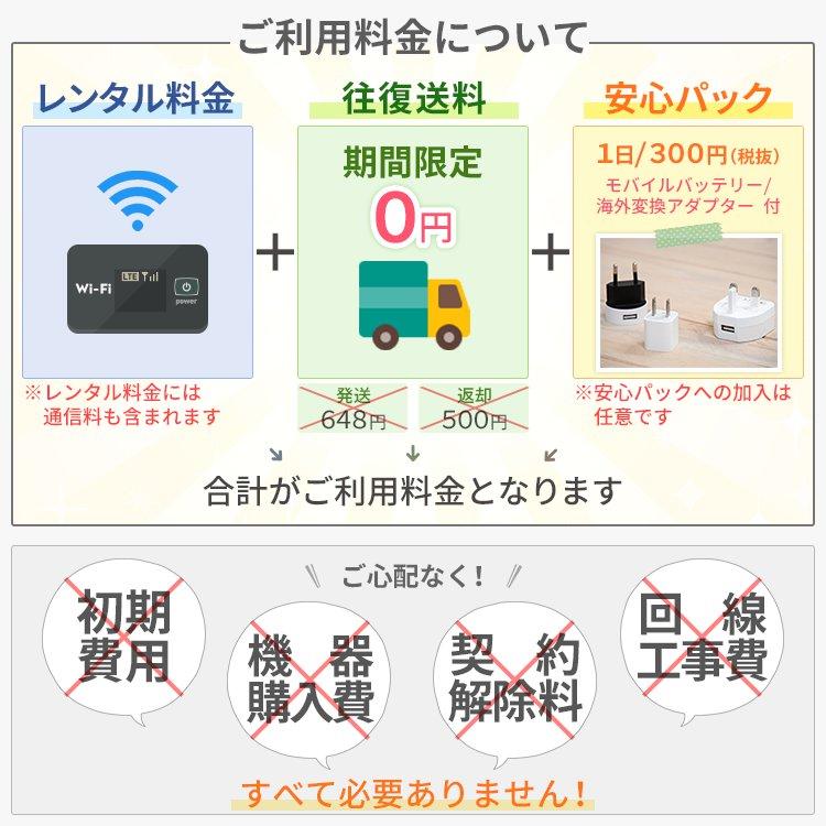 WiFi レンタル 海外 チリ sim 内蔵 Wi-Fi 海外旅行wifi モバイル ルーター 5泊6日 wifi チリ simカード 6日間 1日1GB レンタルWiFi 即日発送 プリペイド sim｜rental-wifi｜04