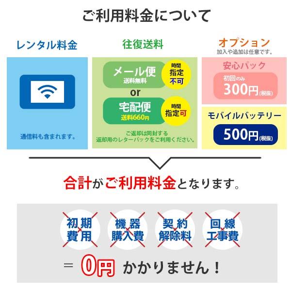 ポケットwifi wifi レンタル レンタルwifi wi-fiレンタル ポケットwi-fi 短期 3日 WiMAX 5G ワイマックス 無制限 モバイルwi-fi ワイファイ ルーター Galaxy｜rental-wifi｜10