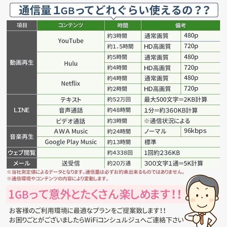 ポケットwifi wifi レンタル レンタルwifi wi-fiレンタル ポケットwi-fi 1ヶ月 30日 softbank ソフトバンク 大容量 モバイルwi-fi ワイファイ ルーター 501hw｜rental-wifi｜15