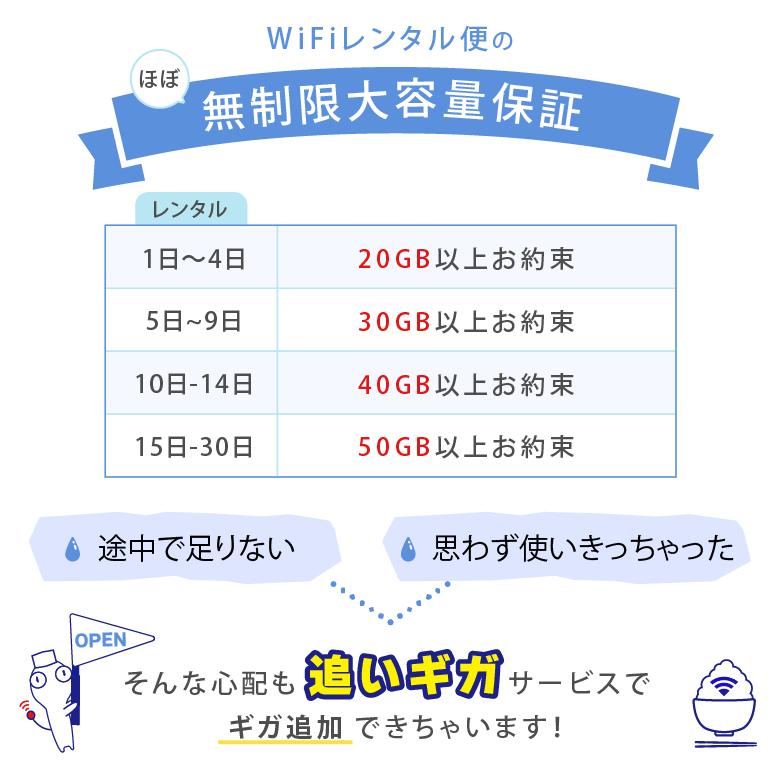 ポケットwifi wifi レンタル レンタルwifi wi-fiレンタル ポケットwi-fi 1週間 7日 softbank ソフトバンク 大容量 モバイルwi-fi ルーター 501hw | SoftBank SELECTION | 02