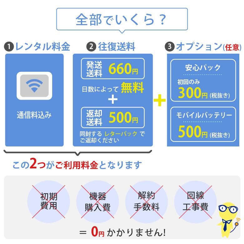 ポケットwifi wifi レンタル レンタルwifi wi-fiレンタル ポケットwi-fi 1週間 7日 softbank ソフトバンク 大容量 モバイルwi-fi ルーター 501hw | SoftBank SELECTION | 09