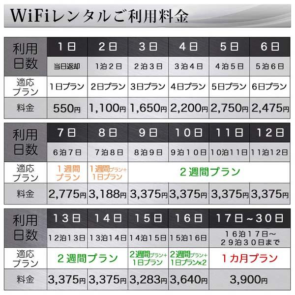 ポケットwifi wifi レンタル レンタルwifi wi-fiレンタル ポケットwi-fi 短期 4日 au エーユー 無制限 モバイルwi-fi ワイファイ ルーター クラウド mkr 国内｜rental-wifi｜10