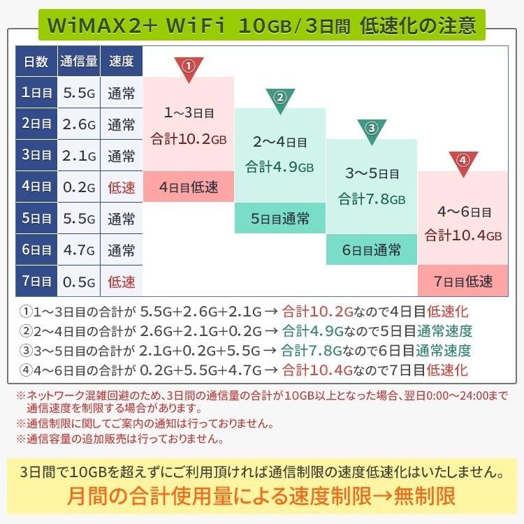 ポケットwifi wifi レンタル レンタルwifi wi-fiレンタル ポケットwi-fi 2週間 14日 WiMAX 5G ワイマックス 無制限 モバイルwi-fi ワイファイ ルーター WX03｜rental-wifi｜08