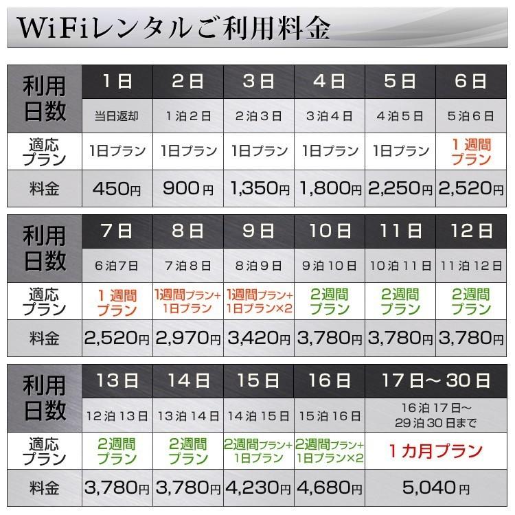 完全無制限 Wifi レンタル 60日 無制限 ソフトバンク ポケットwifi 303zt Pocket Wifi 2ヶ月 日制限無し レンタル Wifi ルーター Wi Fi ポケットwi Fi Wifi Retanl Sb 001 60day Wifiレンタル便 通販 Yahoo ショッピング