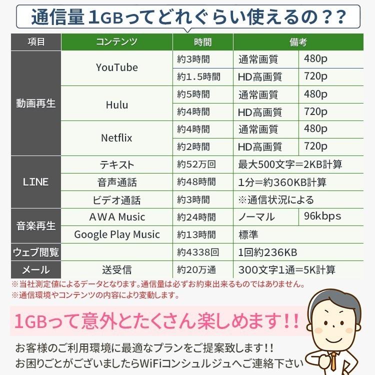 完全無制限 Wifi レンタル 60日 無制限 ソフトバンク ポケットwifi 303zt Pocket Wifi 2ヶ月 日制限無し レンタル Wifi ルーター Wi Fi ポケットwi Fi Wifi Retanl Sb 001 60day Wifiレンタル便 通販 Yahoo ショッピング