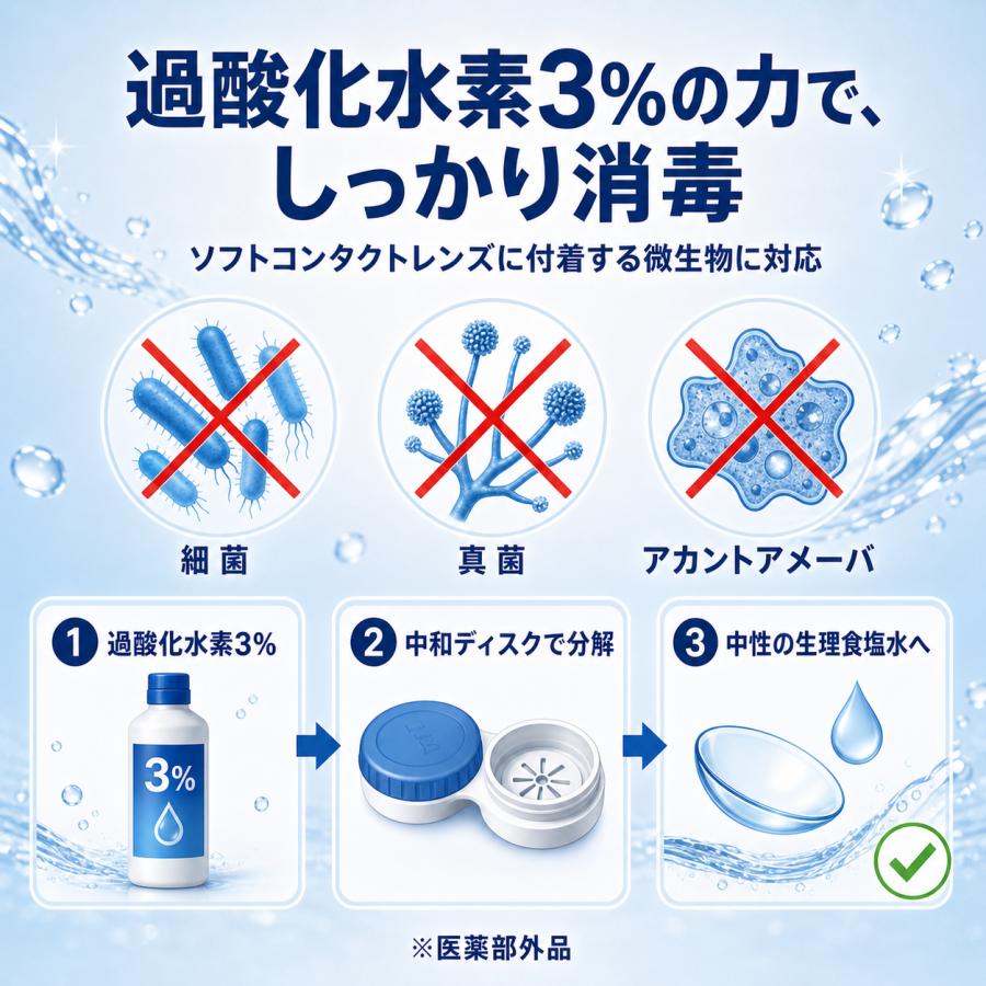AOセプト クリアケア 360ml 2本セット ソフトコンタクトレンズ用