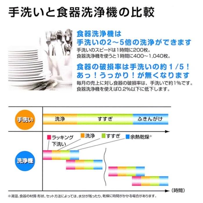容器洗浄機 全自動 食器洗浄機 業務用 アンダーカウンター 洗浄 容器洗浄機 全自動 食器洗浄機 業務用 アンダーカウンター 洗浄