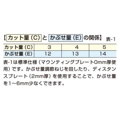 Lamp スライド丁番 100 C36 14sk カップ径f35 4分の3かぶせ キャッチ付 100 C36 14 リプレ ヤフー店 通販 Yahoo ショッピング