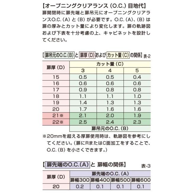 Lamp スライド丁番 100 C36 14sk カップ径f35 4分の3かぶせ キャッチ付 100 C36 14 リプレ ヤフー店 通販 Yahoo ショッピング