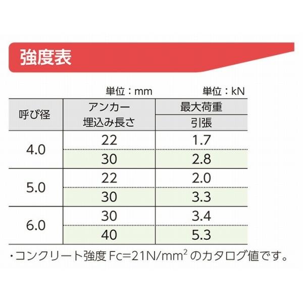 サンコーテクノ PレスアンカーPFV-560 スチール製 50本入呼び径5.0mm