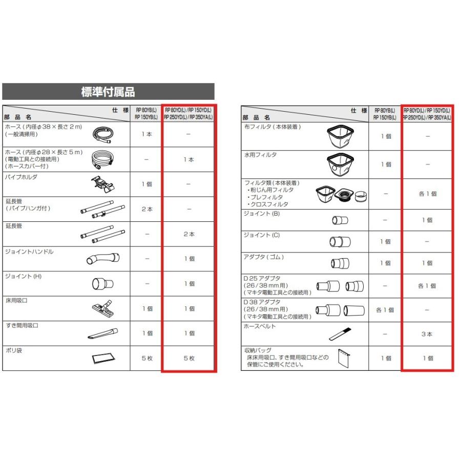 HiKOKI ハイコーキ 旧日立工機 電動工具用集じん機 粉じん専用 集じん容量25L 電動工具接続可 タンク形状変更 お掃除セット付き RP250YD(L) |  | 03