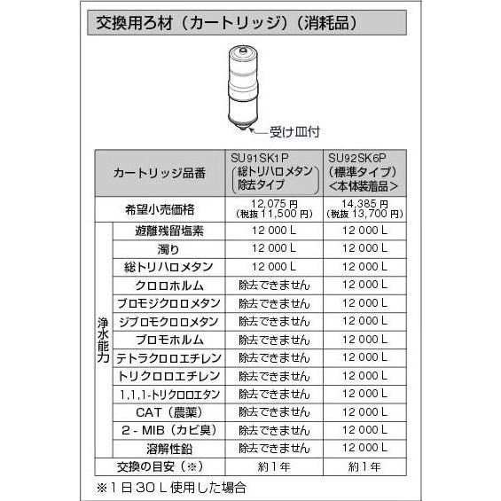 パナソニック アルカリイオン整水器 カートリッジ SESU92SK6P フォンテ４対応 ▼浄水器 TKB6000C1 住環境機器 送料無料｜reprosstore｜02