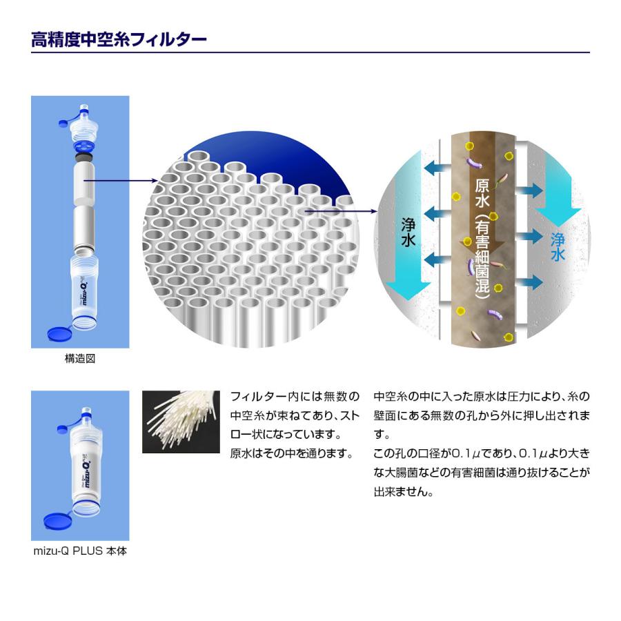 ミズキュープラス 携帯型浄水器 mizu-Q PLUS 本体＋交換カートリッジ