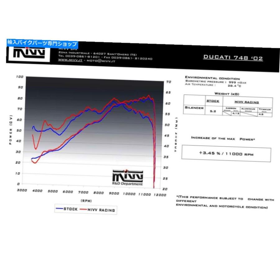 マフラー Ducati 748 1994> 2003年のためのMIVV承認の排出マフラー楕円鋼の下手線 Mivv Approved Exhaust Mufflers Oval Steel Underseat for Ducatiの画像