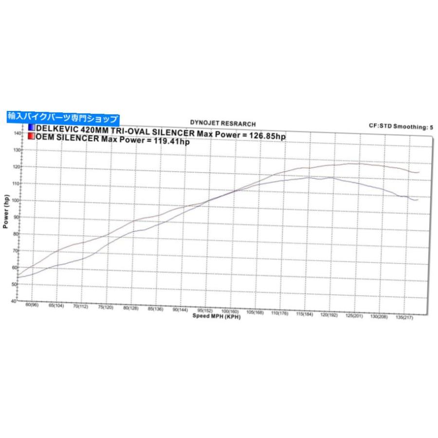マフラー デルキビックフル4-2ヤマハFJR1300 17 \"ステンレス三楕円形マフラーエレスト01-05 Delkevic Full 4-2 Yamaha FJR1300 17\" Stainless Tri-Ovaの画像