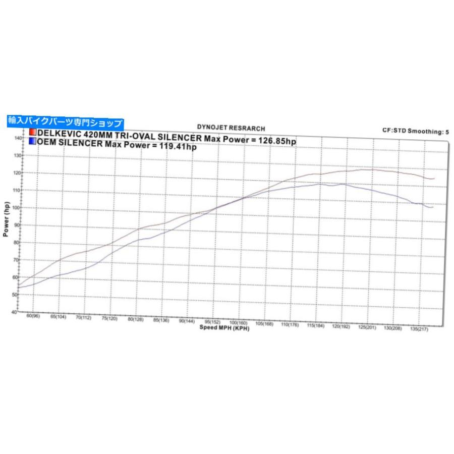 マフラー ヤマハFJR1300デルキビックフル4-2排気口37 \"ステンレスマフラー06-18 Yamaha FJR1300 Delkevic Full 4-2 Exhaust Tri-Oval 17\" Stainless Mの画像