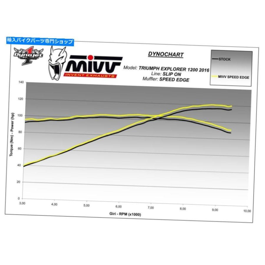 サイレンサー MIVVエキゾーストマフラースピックエッジブラックスチール勝人タイガーエクスプローラ1200 2017 17 Mivv Exhaust Muffler Speed Edge Blの画像
