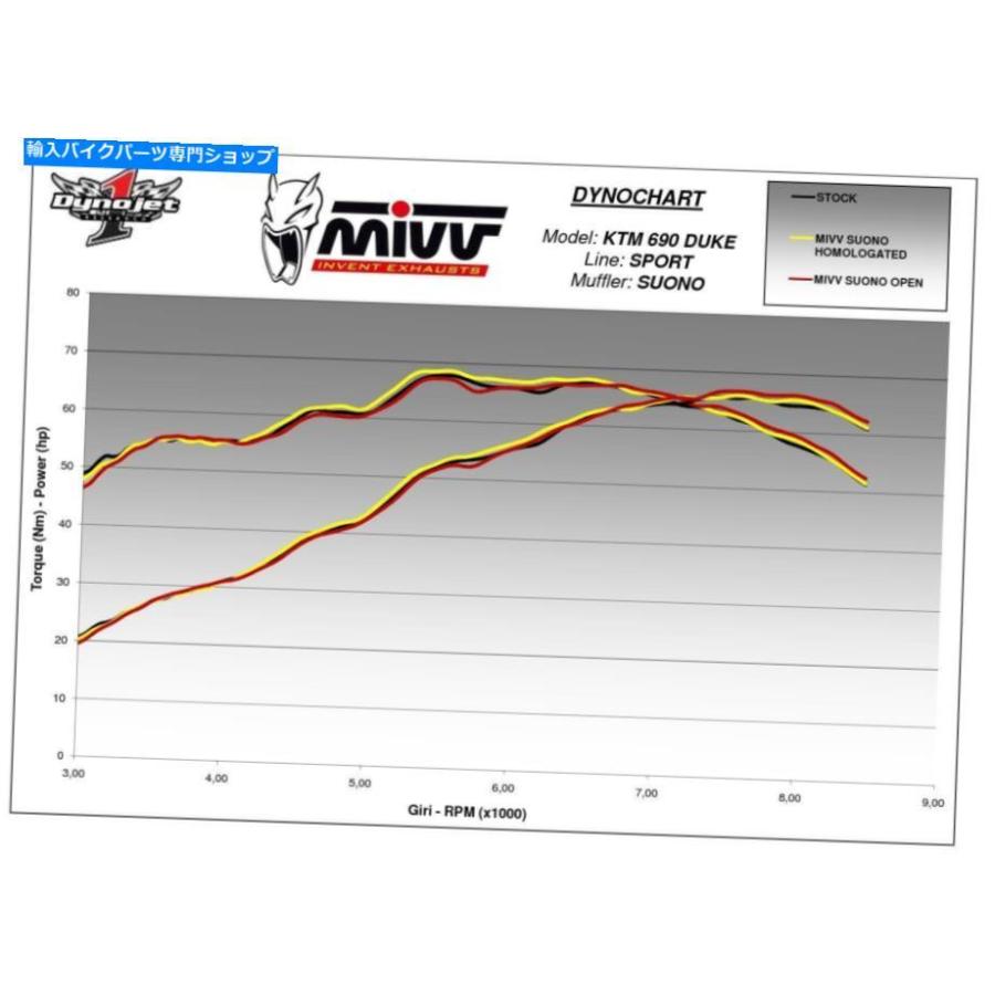 サイレンサー MIVVエキゾーストマフラーSuonoスポンサススパールKTM 690 Duke 2012> 2018用 - オリジナルのタイトルを表示 Mivv Exhaust Muffler Suonの画像