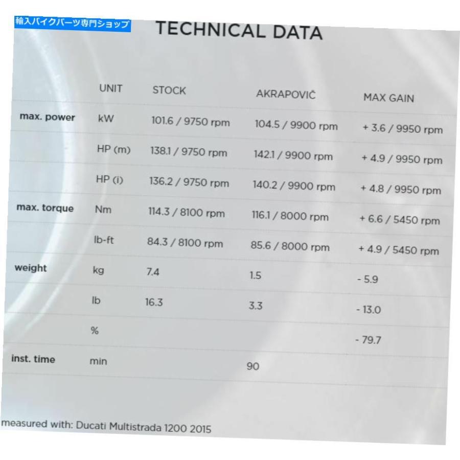 サイレンサー Akrapovic排気=タタンカッ玉鉢DUCATI MULTISTRADA S 1200 2015-2017-オリジナルのタイトルを表示 Akrapovic 排気チタンヘッダーセット D_2