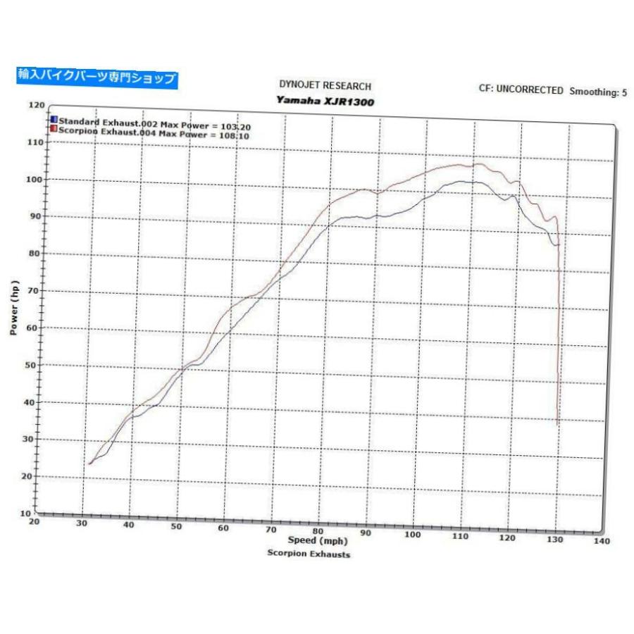 サイレンサー Scorpion Easuraph Phartaintersurslishers（チェア）チタンヤマハXJR1300 2004-2006-オリジナルのタイトルを表示 Scorpion Exhaust Fac