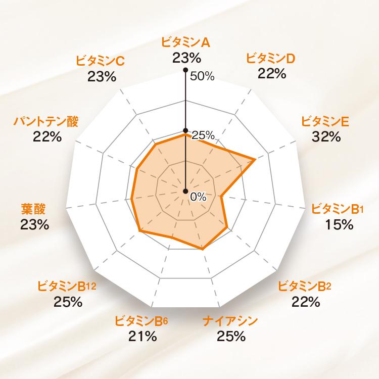 栄養支援 ほうれんそうのプリン 区分4 介護食 ホリカフーズ プリン