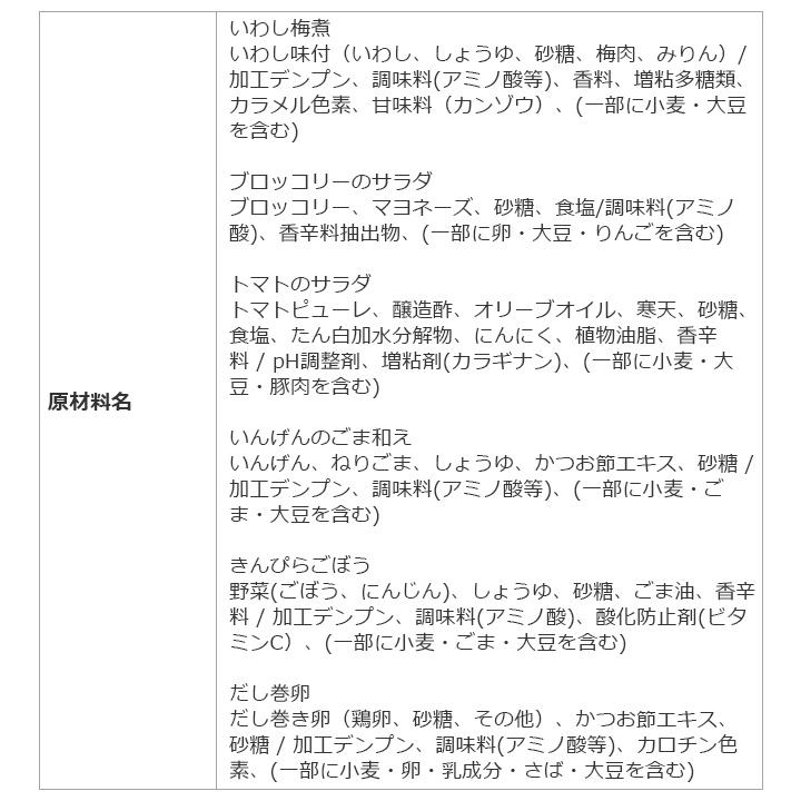 おかずのバラエティセット 介護食 セット 区分4 ミキサー食 レトルト やわらか食 介護食品 手軽 おいしい 流動食 ペースト 介護 高齢者 お年寄り｜rescue-ffk｜12