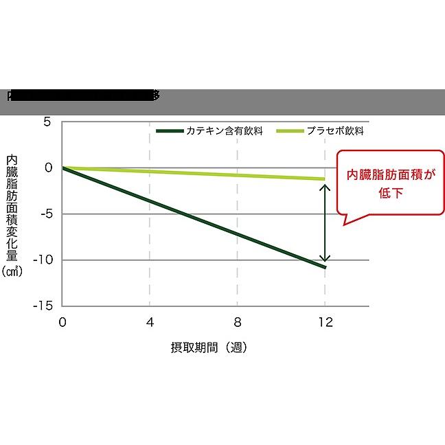 伊藤園 おーいお茶 濃い茶 ２L 6本入 1ケース｜reset｜05