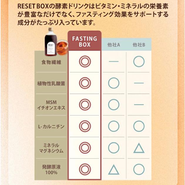 ファスティング セット 5日間 酵素ドリンク 490ml 麹ミール 準備食