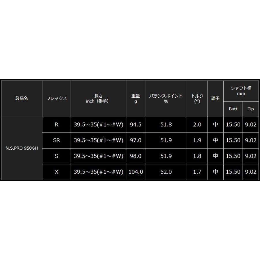日本シャフト N.S.PRO 950GH シリーズ アイアン用 軽量スチール 日本シャフト N.S.PRO 950GH シリーズ アイアン用 軽量スチール