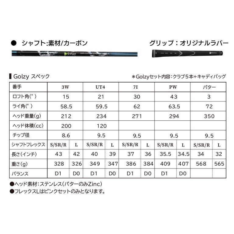 初心者向け ゴルフクラブセット golzy 5本セット 初心者用 初心者向け ゴルフクラブセット golzy 5本セット 初心者用