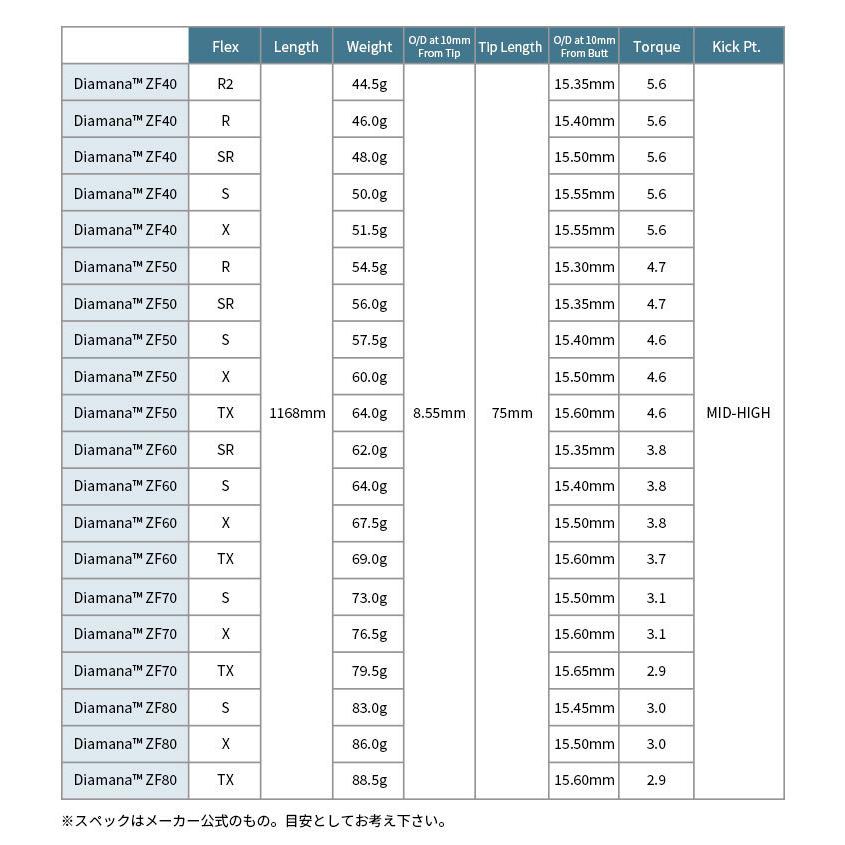 ピン PING 対応スリーブ付シャフト Diamana ZF ディアマナ G410 ピン PING 対応スリーブ付シャフト Diamana ZF ディアマナ G410