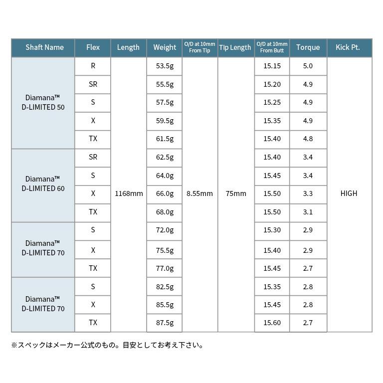タイトリスト 対応スリーブ付シャフト 三菱ケミカル ディアマナ タイトリスト 対応スリーブ付シャフト 三菱ケミカル ディアマナ