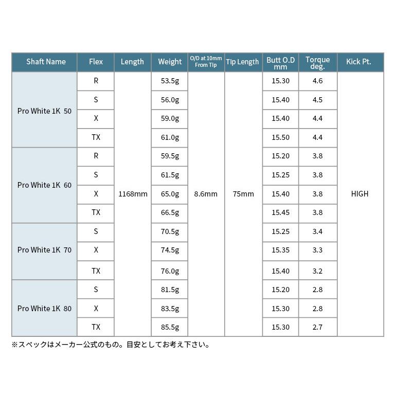ピン PING 対応スリーブ付シャフト 三菱ケミカル TENSEI Pro ピン PING 対応スリーブ付シャフト 三菱ケミカル TENSEI Pro